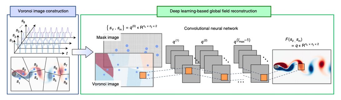 a-deep-learning-techni.jpg